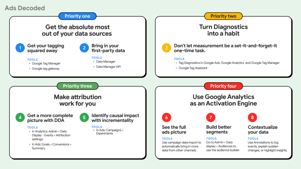 google ads analytics AI 4 priorità